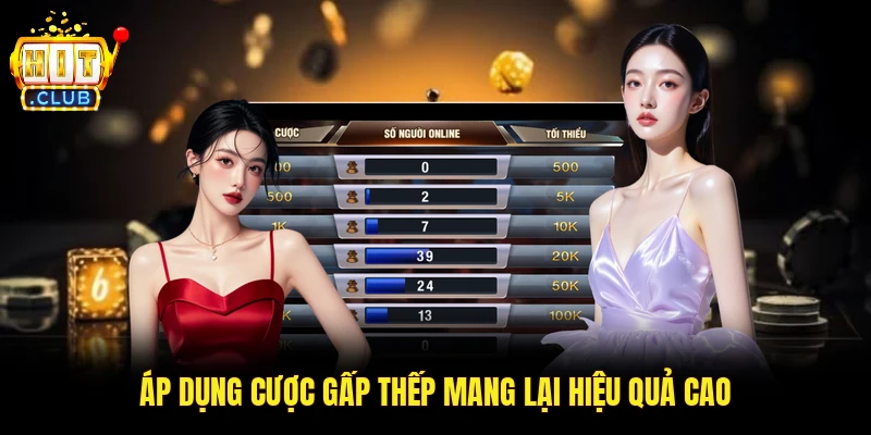Áp dụng cược gấp thếp mang lại hiệu quả cao